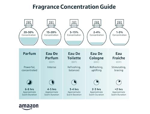 Kenneth Cole Blue Eau De Toilette Spray, 1.7 Oz.