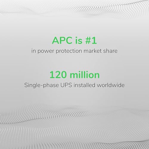 APC UPS 1500VA UPS Battery Backup and Surge Protector, BX1500M Backup Battery Power Supply, AVR, Dataline Protection