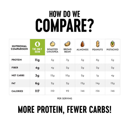 The Only Bean Crunchy Dry Roasted Edamame Snacks (Sea Salt), Keto Snack Food, High Protein (11g) Healthy Snacks, Low Carb Gluten Free Office Vegan Food 100 Calorie Snack Pack, 0.9oz 10 Pack