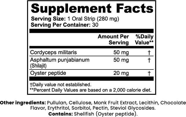 TrustFinds Libido Support Supplement Strips